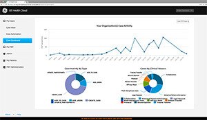Gather insights about collaboration patterns & trends. 