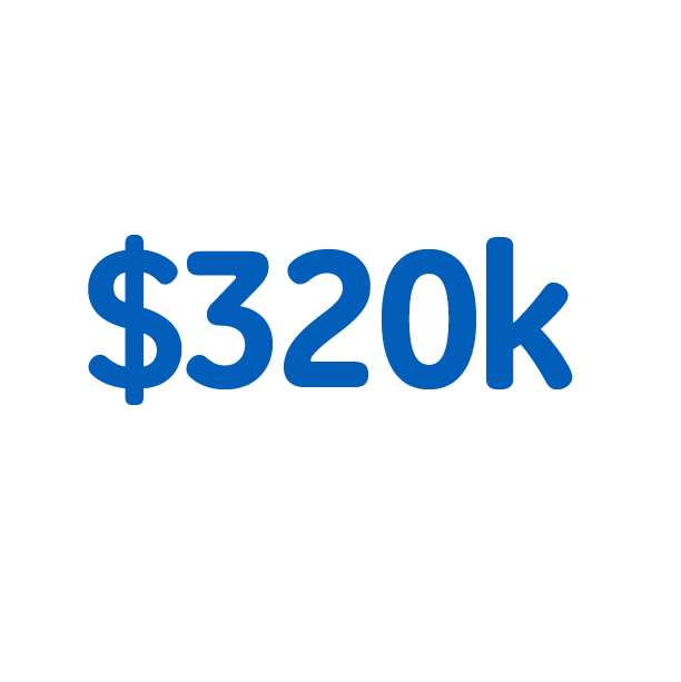 $320k