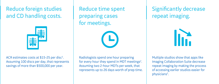 Potential Benefits