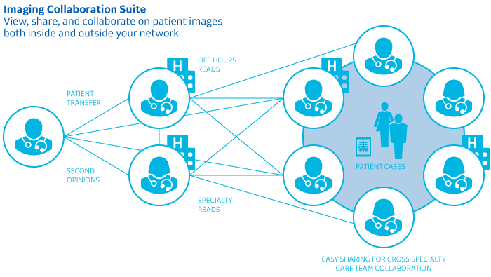 Case Exchange Workflow