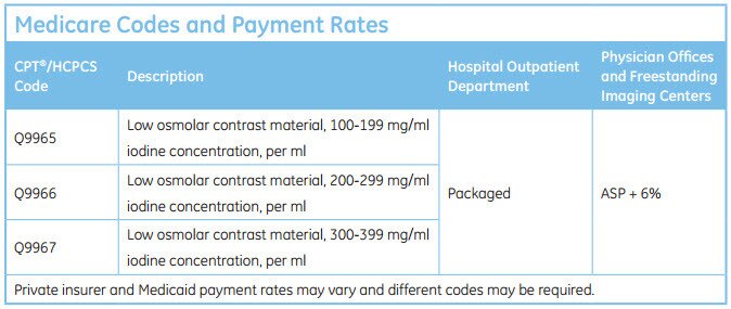 oduct-categories-contrast-media-omnipaque-sample page-medicare codes and payment rates.jpg