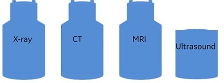 Broad portfolio of products across modalities