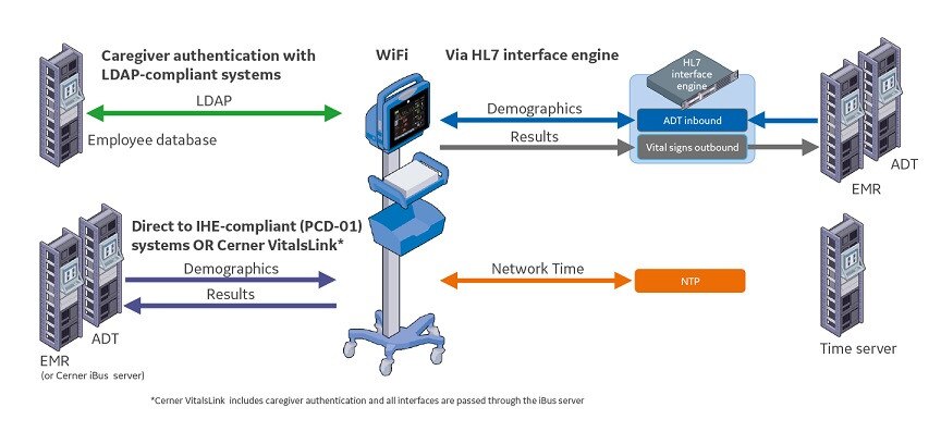 t-monitoring-patient-monitors-carescape-vc150-new-carescape vc150 network graph_v2_eng.jpg