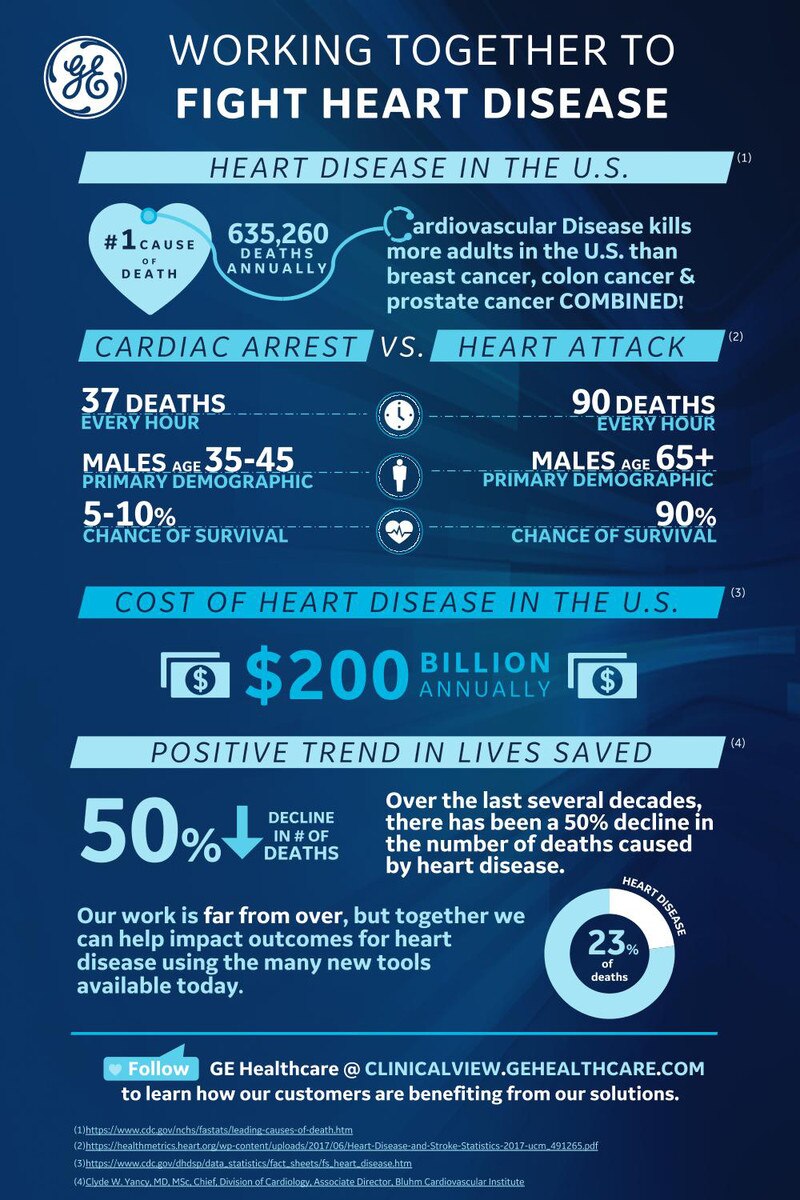 Working together to fight heart disease