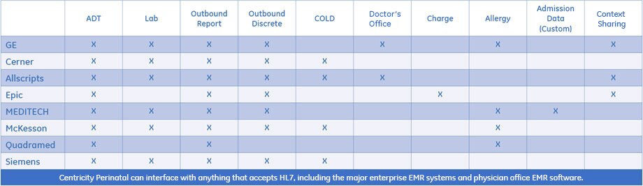 Meditech Charting Cheat Sheet