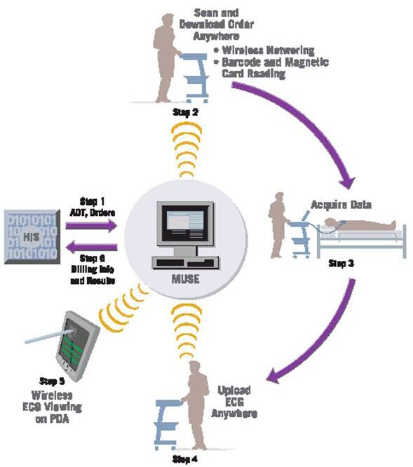 MAC 5500 HD GE Healthcare (United States)