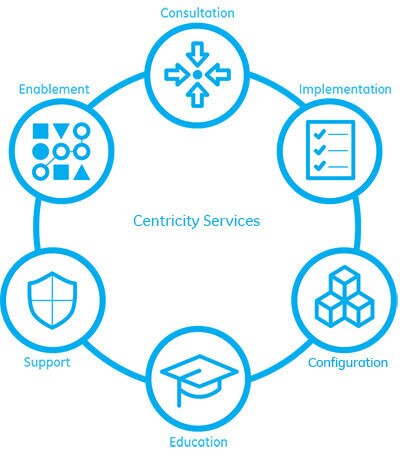 Service Wheel