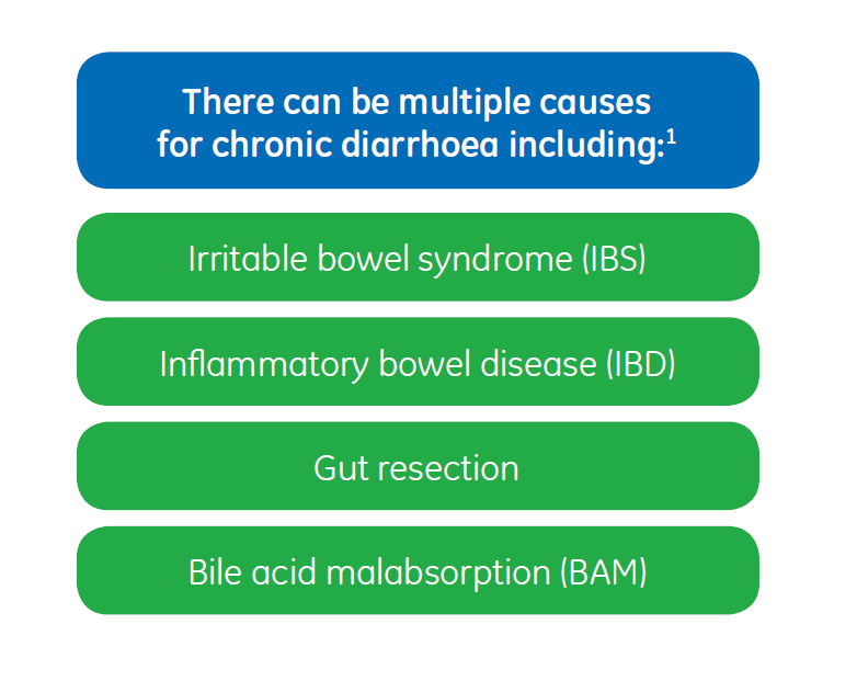causes of chronic diarrhea causes of chronic diarrhea