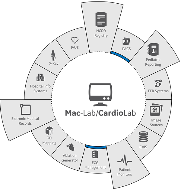MacLab MacLab Recording Systems Hemodynamic Recording