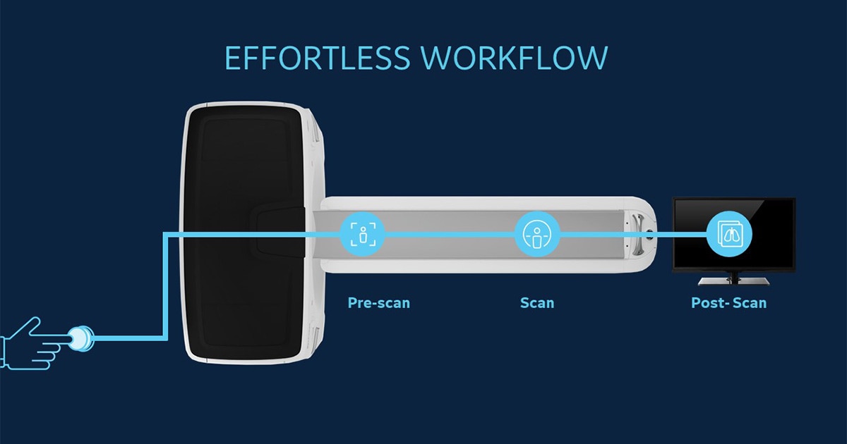 Ico Workflow From order to report: Maximizing AI solutions to streamline the CT ...