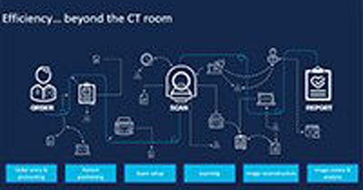 Ico Workflow Effortless CT workflow from order to report