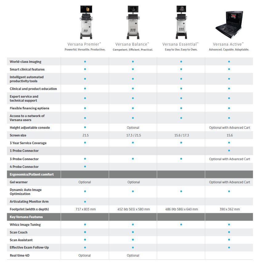 Versana Product Comparison