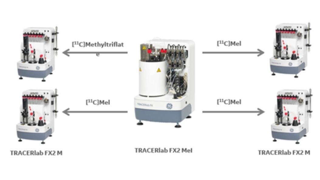 Product Switcher Carousel