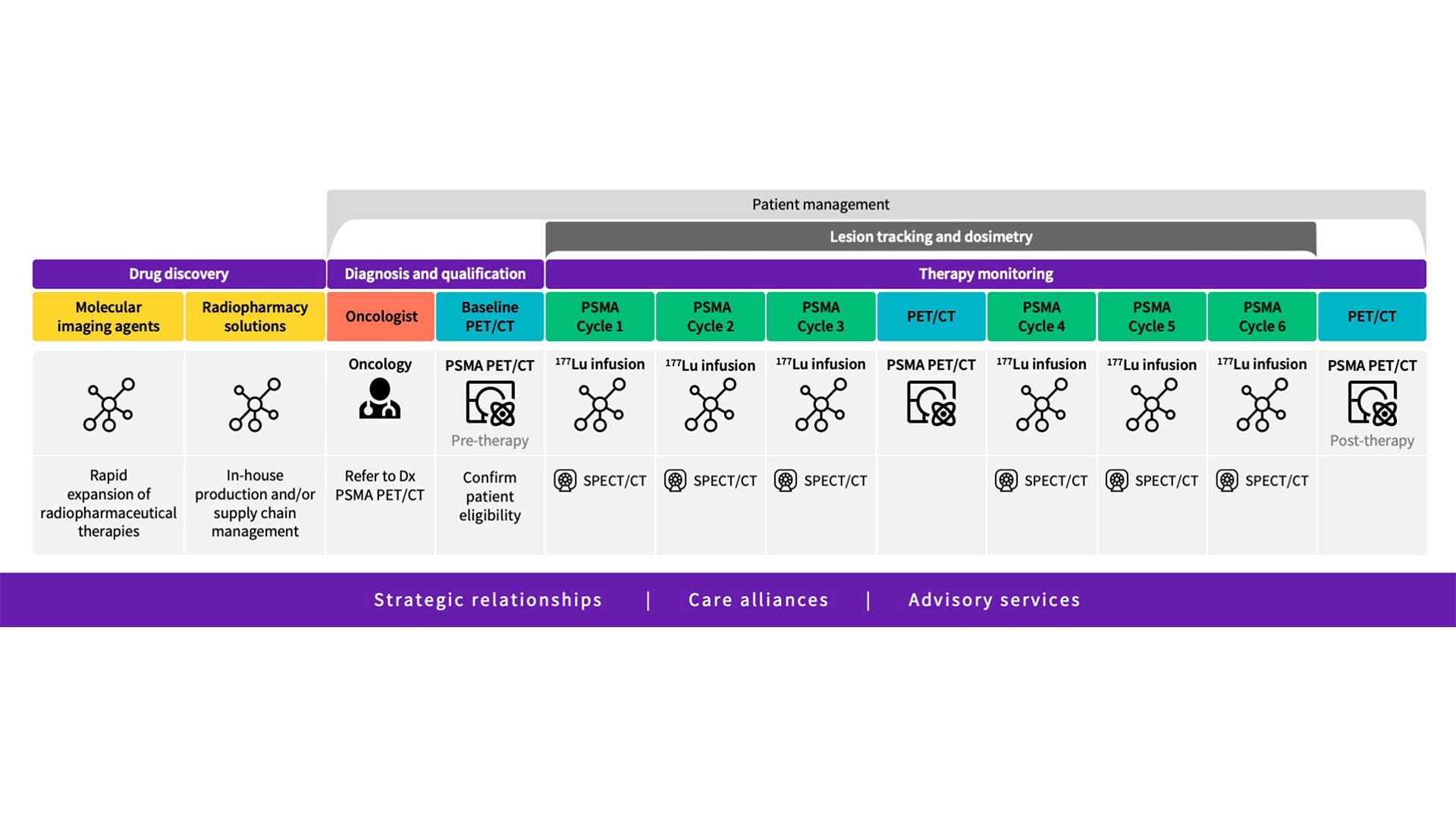 Product Media Carousel Image