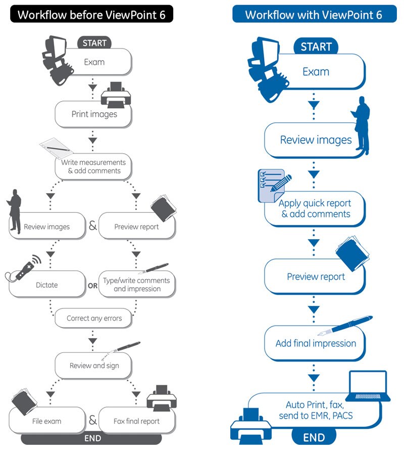 Viewpoint 6 User Guide.pdf ViewPoint 6 para MFM | GE HealthCare (Mexico)