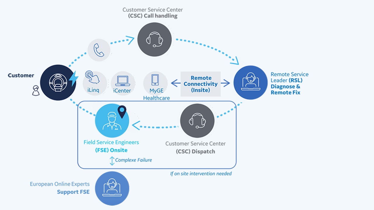 Product Switcher Carousel