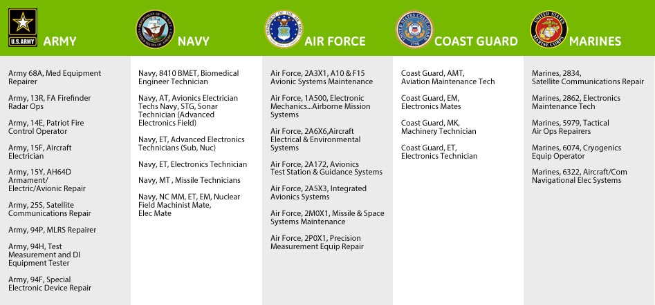 about us-careers-military-veteran-job-oppurtunities-at-ge-healthcare.jpg