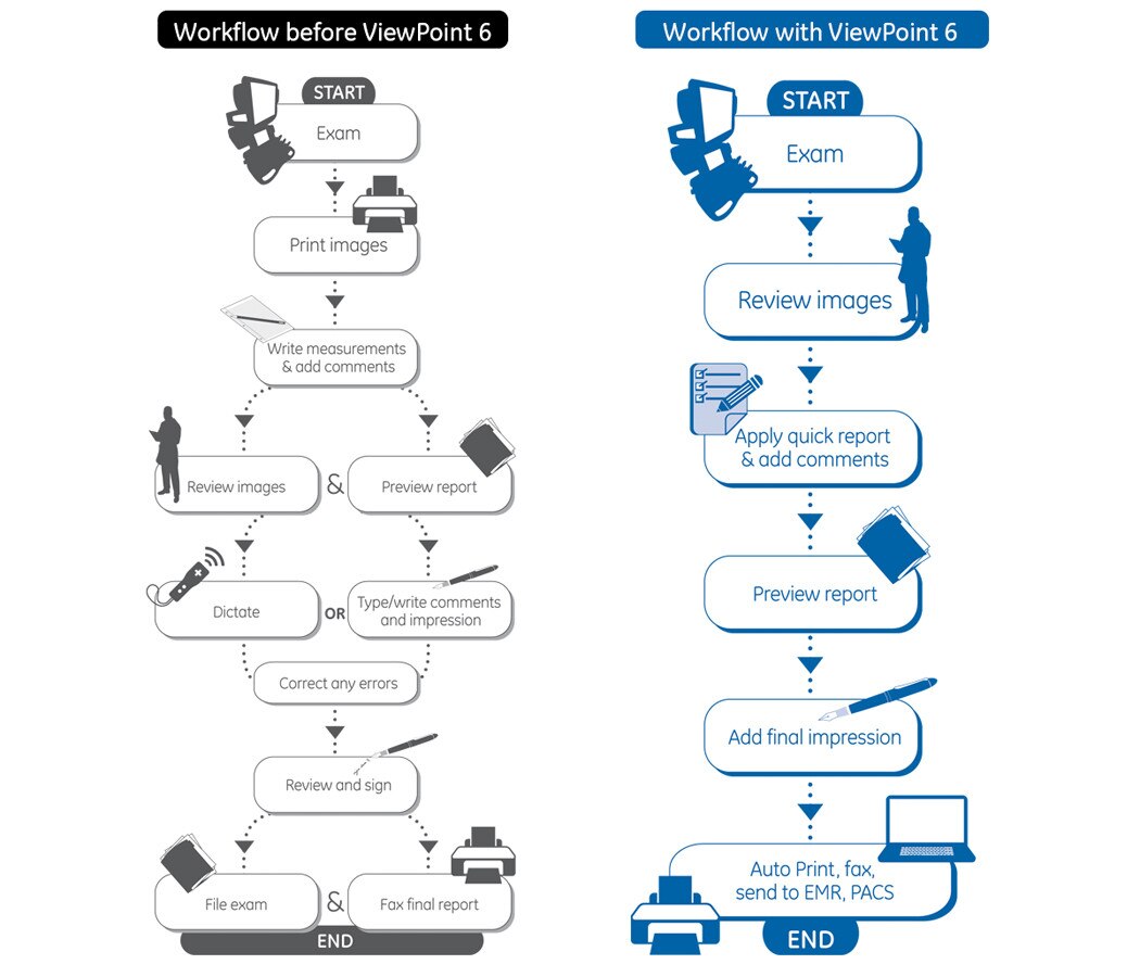 ViewPoint 6 for OB/GYN | GE HealthCare (Thailand)
