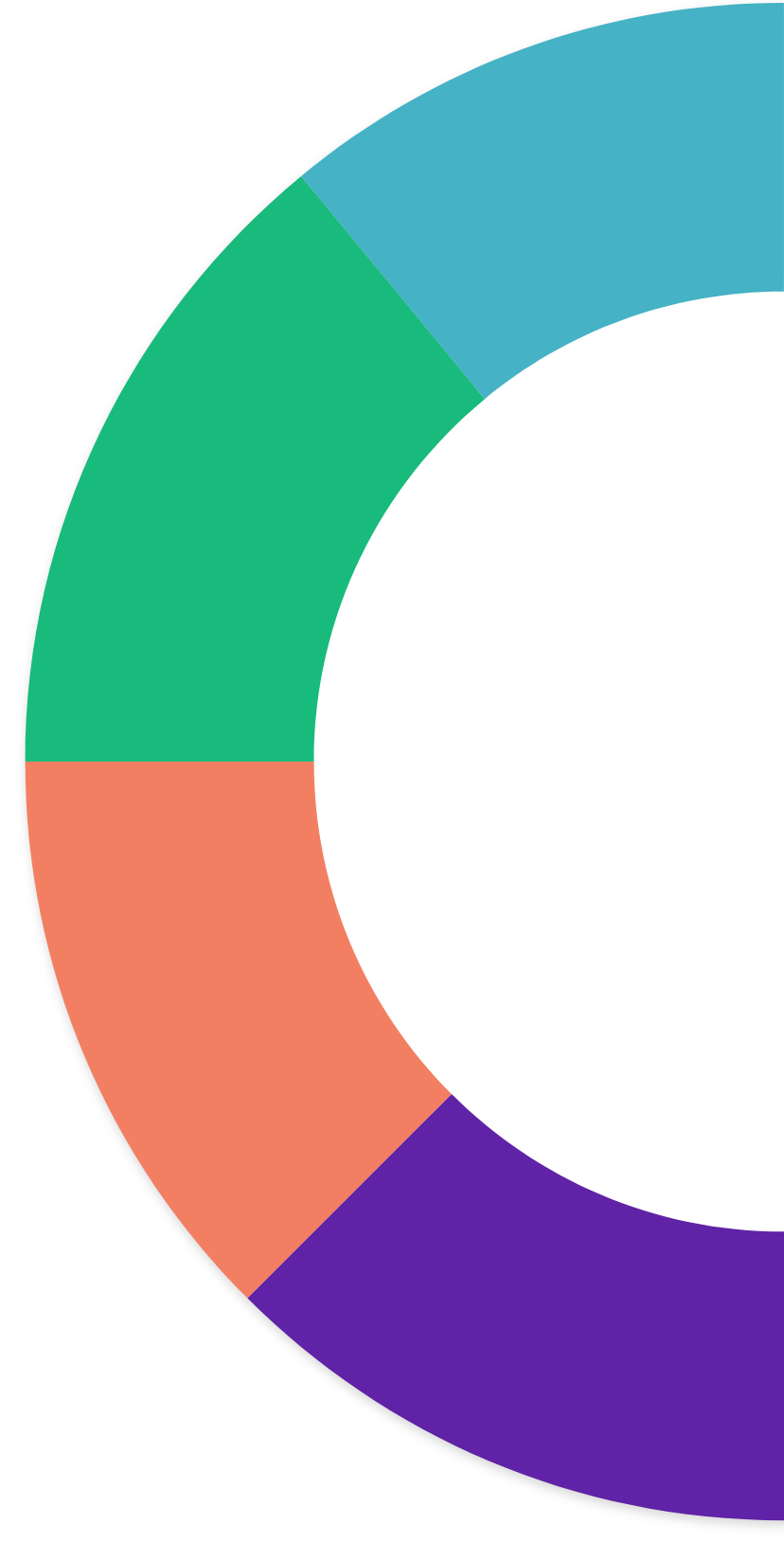 Example pie chart